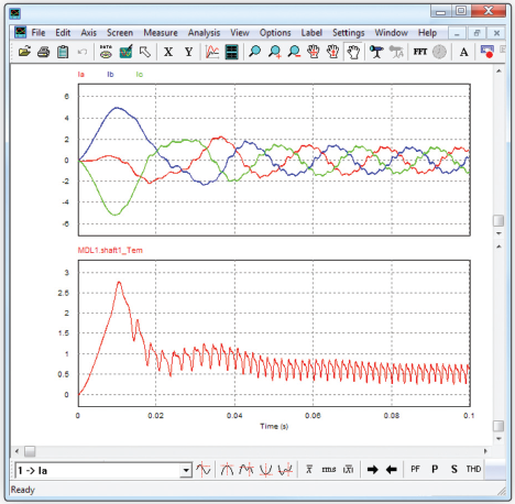 PMSM驅動時的電流與轉矩的波形