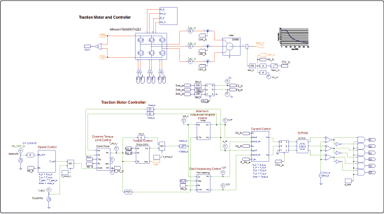 Traction motor and controller