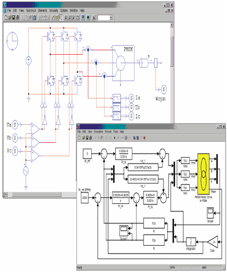 Co-simulation with Matlab/Simulink